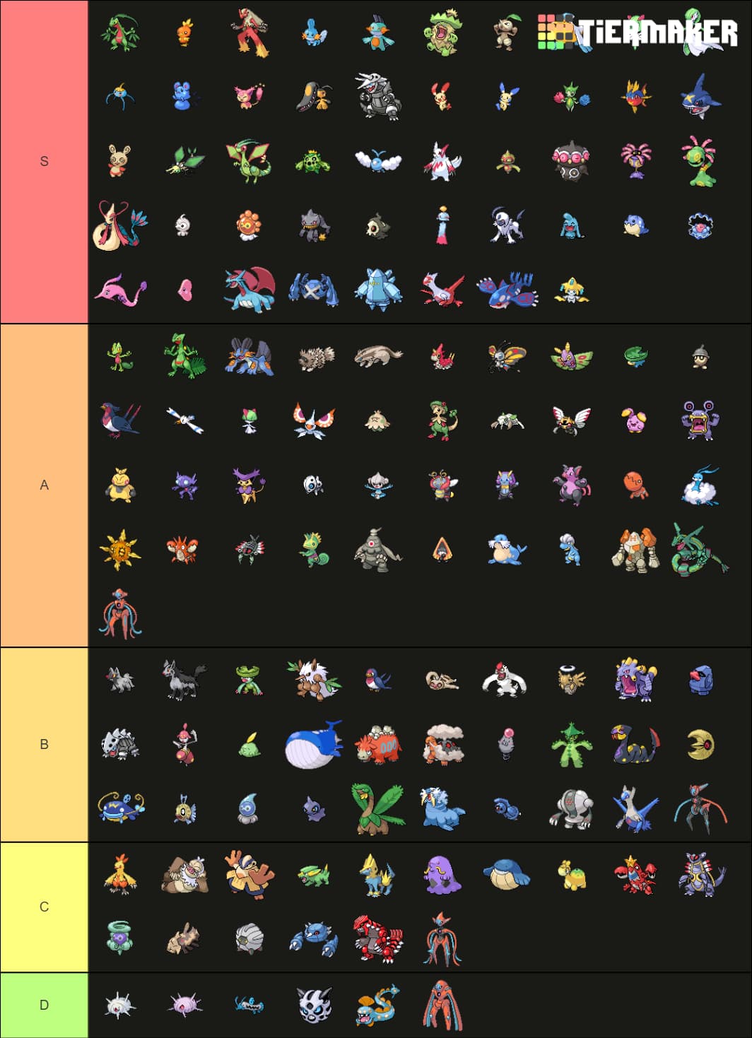 my tier list i geuss